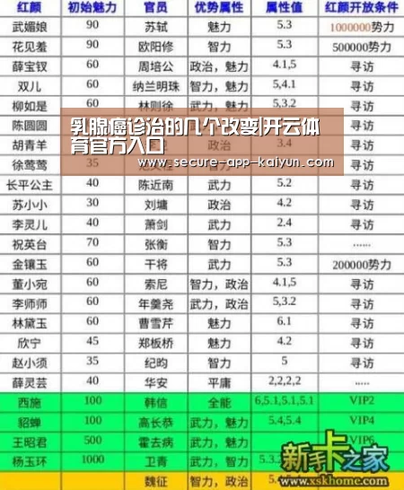 乳腺癌诊治的几个改变|开云体育官方入口(图1) KAIYUN SPORTS